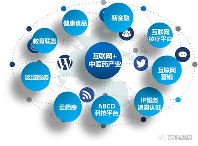 聚焦產教融合，推動中醫藥產業互聯網銷售高質量發展