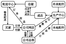 尊重歷史、著眼未來 統籌經濟發展與環境保護的哲學基礎