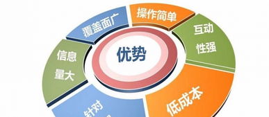 東營第三期網絡營銷速成精品班火熱招生！抓住互聯網銷售機遇，報名即享優惠